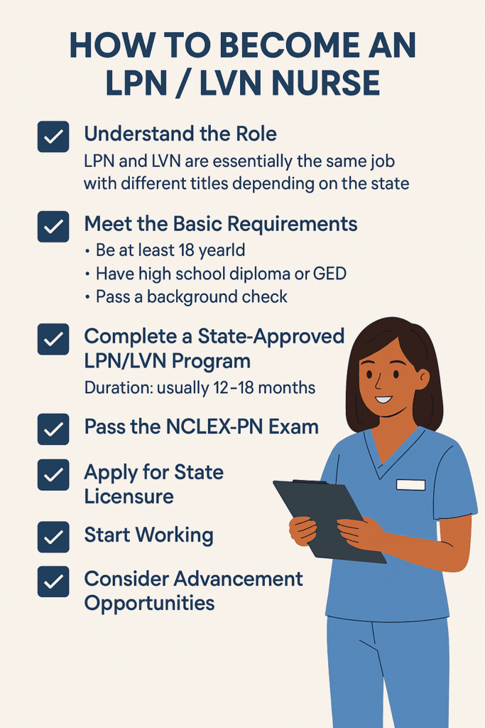 How to Become an LPN / LVN Nurse 1 How to Become an LPN / LVN Nurse